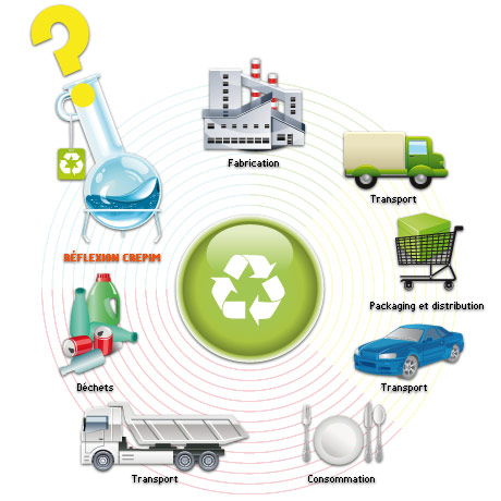 CREPIM recyclage en prenant en compte le cycle de vie complet du produit