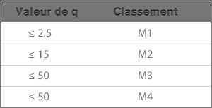 CREPIM : test feu NF F 16-101 - NF P 92-501 - classement M pour matériaux rigides