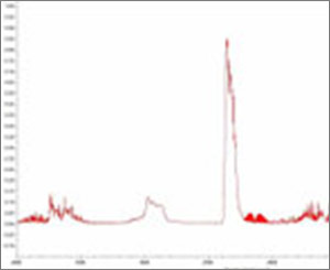 CREPIM : test feu - FAR 25.853 (a-1) / AITM 2.0007 et 2.0088 / BSS 7239 Smoke opacity et AITM 3.0005 / BSS 7239 Smoke toxicity