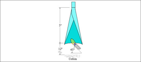 CREPIM : test feu : UL 94 ou NF EN 60695-11-20